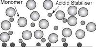 Cyanoacrylates