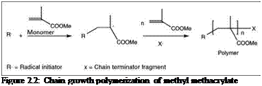 Подпись: Figure 2.2: Chain growth polymerization of methyl methacrylate 