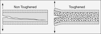 Toughened Cyanoacrylates