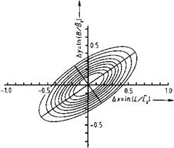 Particle Size