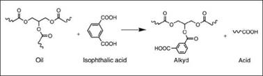 Acidolysis process