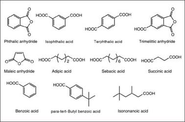 Monobasic acids