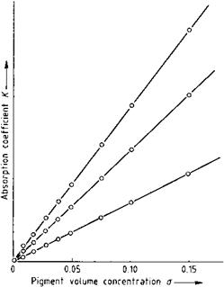 Multiple Scattering