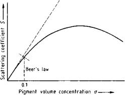 Multiple Scattering