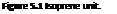 Подпись: Figure 5.1 Isoprene unit.