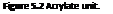 Подпись: Figure 5.2 Acrylate unit.