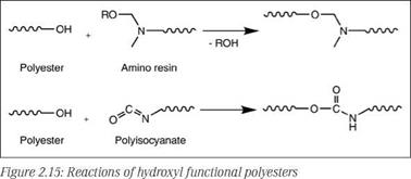 Polyisocyanate cross-linkers
