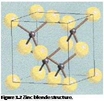 Подпись: Figure 3.2 Zinc blende structure. 