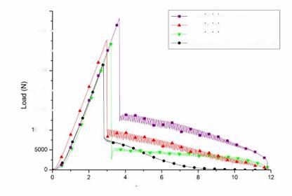 The Interference Contribution