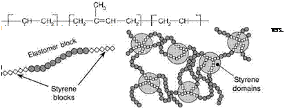 Chemistry of Pressure-Sensitive Adhesives