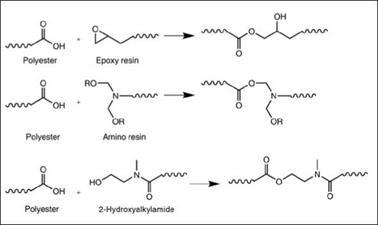 Polyisocyanate cross-linkers