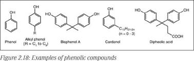 Raw materials for phenolic resins