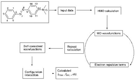 The Molecular Orbital Approach to Colour and Constitution