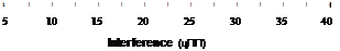 Подпись: 1 і і і і і і і і і і і і і |- 5 10 15 20 25 30 35 40 Interference (цПП) 