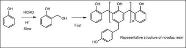 Novolacs