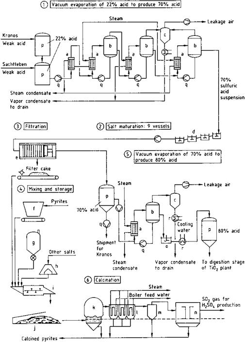 Waste Management Aqueous Waste