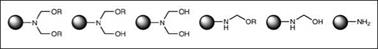 Use of aminoplasts in coatings