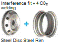 Подпись: Interference fit + 4 C02 welding Steel Disc Steel Rim 