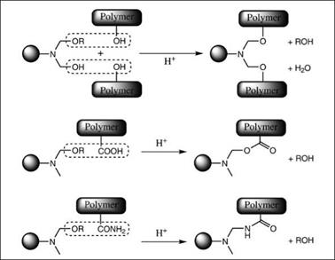 Use of aminoplasts in coatings