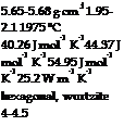 Подпись: 5.65-5.68 g cm 3 1.95-2.1 1975 °C 40.26 J mol-1 K-1 44.37 J mol-1 K-1 54.95 J mol-1 K-1 25.2 W m-1 K-1 hexagonal, wurtzite 4-4.5 