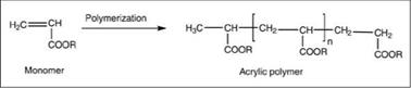 Acrylic resins