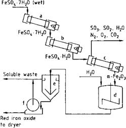 Solid-State Reactions of Iron Compounds