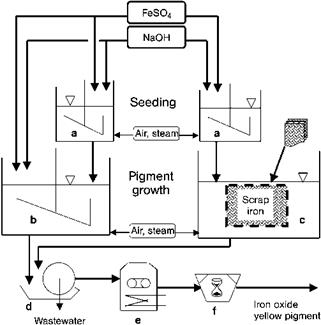 Precipitation Processes