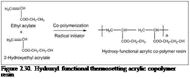 Подпись: Figure 2.30. Hydroxyl functional thermosetting acrylic copolymer resin 