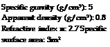 Подпись: Specific gravity (g/cm3): 5 Apparent density (g/cm3): 0.8 Refractive index n: 2.7 Specific surface area: 3m2