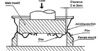 Shear Test and Fractographic Analysis