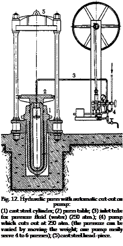 Подпись: Fig. 12. Hydraulic press with automatic cut-out on pump: (1) cast steel cylinder; (2) press table; (3) inlet tube for pressure fluid (water) (250 atm.); (4) pump which cuts out at 250 atm. (the pressure can be varied by moving the weight; one pump easily serve 4 to 6 presses); (5) cast steel head-piece. 