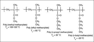 Polymer composition and properties