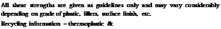 Подпись: All shear strengths are given as guidelines only and may vary considerably depending on grade of plastic, fillers, surface finish, etc. Recycling information = thermoplastic & 