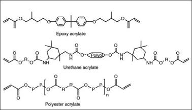 Acrylic resins for radiation curable coatings