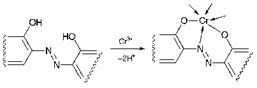 METAL COMPLEX AZO DYES AND PIGMENTS