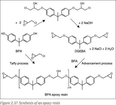 Bisphenol A epoxy resins