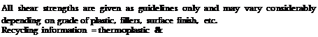 Подпись: All shear strengths are given as guidelines only and may vary considerably depending on grade of plastic, fillers, surface finish, etc. Recycling information = thermoplastic & 