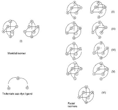 METAL COMPLEX AZO DYES AND PIGMENTS