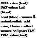 Подпись: MAK value (lead) BAT values Lad (blood) Lead (blood - women 8-aminolevulinic acid urine, Davies method women <45 years TLV-TWA value (lead) 