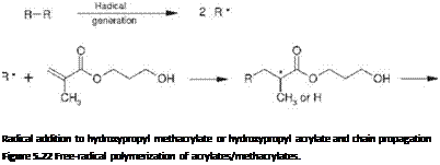 Подпись: Radical addition to hydroxypropyl methacrylate or hydroxypropyl acrylate and chain propagation Figure 5.22 Free-radical polymerization of acrylates/methacrylates. 