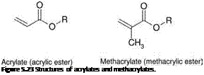 Подпись: Figure 5.23 Structures of acrylates and methacrylates. 