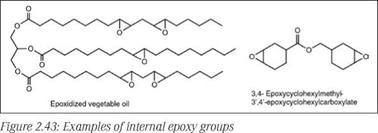 Resins with internal epoxy groups