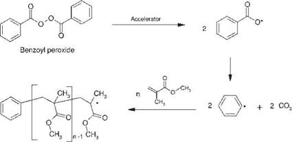 Two-Part Acrylates/Methacrylates