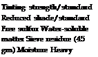 Подпись: Tinting strength/standard Reduced shade/standard Free sulfur Water-soluble matter Sieve residue (45 gm) Moisture Heavy metals