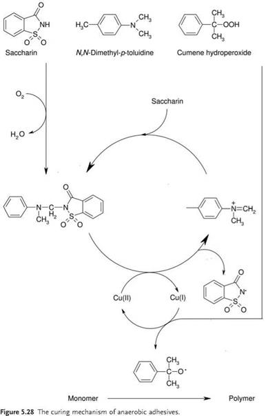 UV-Setting Acrylates