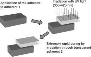 UV-Setting Acrylates