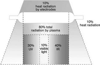 UV-Setting Acrylates