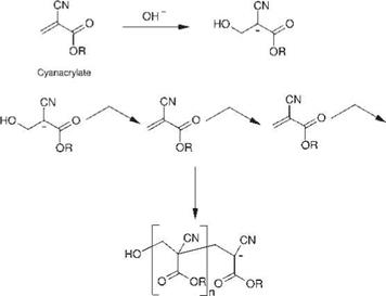 Cyanoacrylate Adhesives