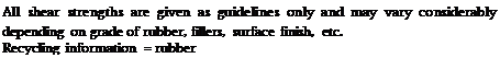 Подпись: All shear strengths are given as guidelines only and may vary considerably depending on grade of rubber, fillers, surface finish, etc. Recycling information = rubber 