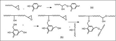 Phenolic and amino resins